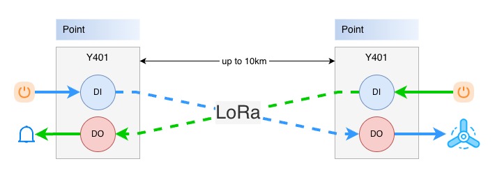 Y401-22-L control diagram