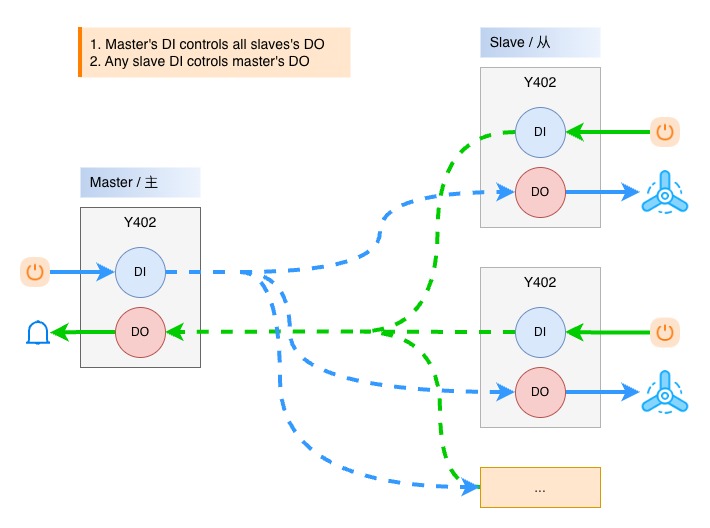 Y402-11-L control diagram