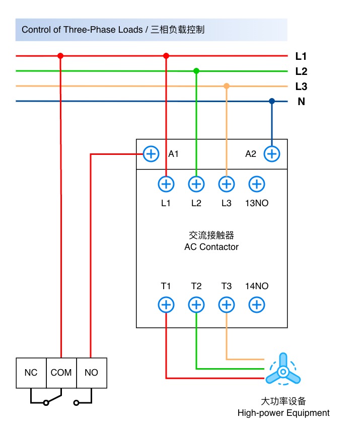 Three-Phase Load Wiring
