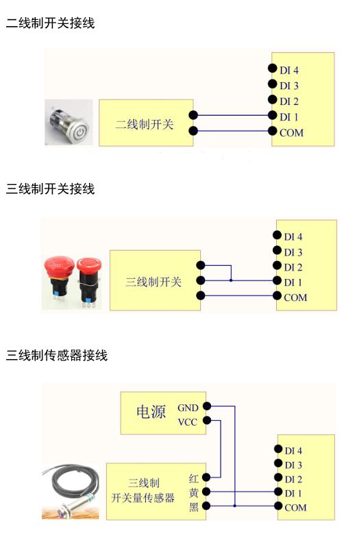 Y412 DI wiring